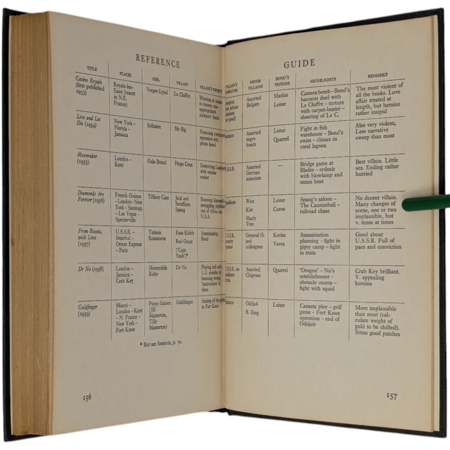 The James Bond Dossier